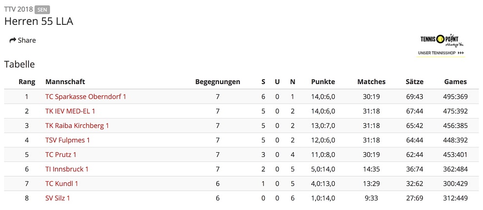 H55_LLA_Tabelle2018