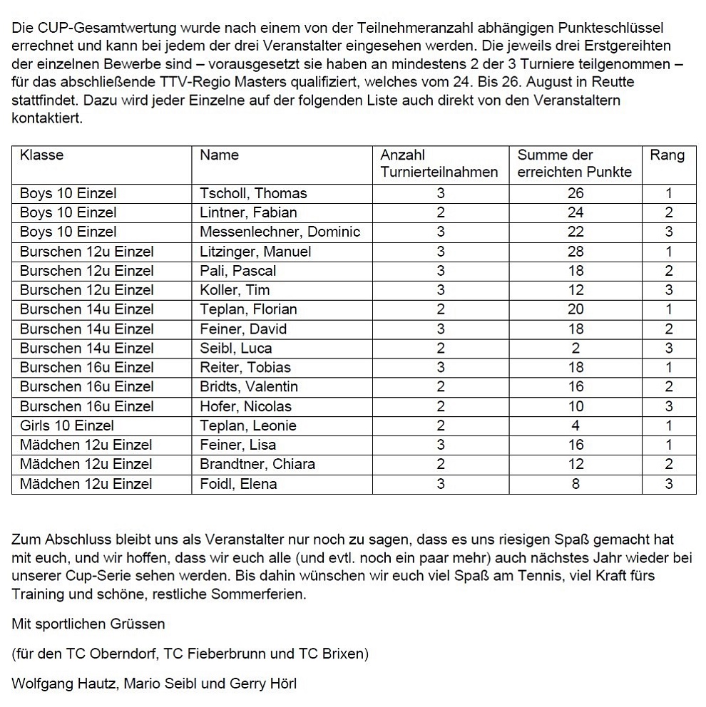 Kaltenbrunnercup 3